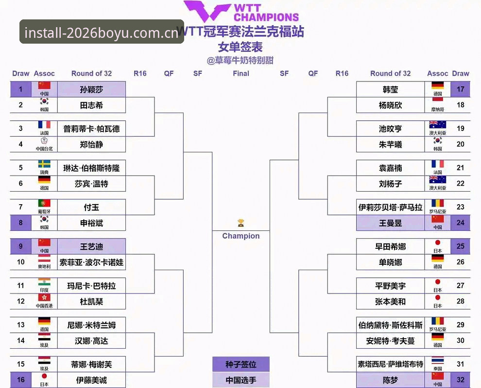 博鱼体育iOS版 2026法网女单赛程分析:中国金花表现预测与博鱼综合体育实时观赛操作教程